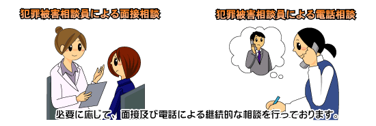 犯罪被害相談員による面接・電話相談