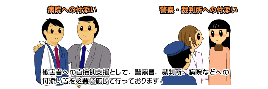 病院及び警察・裁判所への付添い