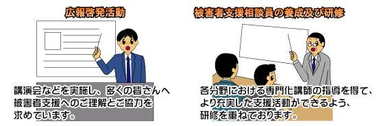 広報啓発活動・被害者支援相談員の養成及び研修